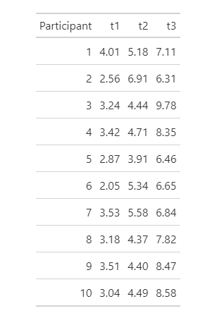 repeatedmeasuresdata