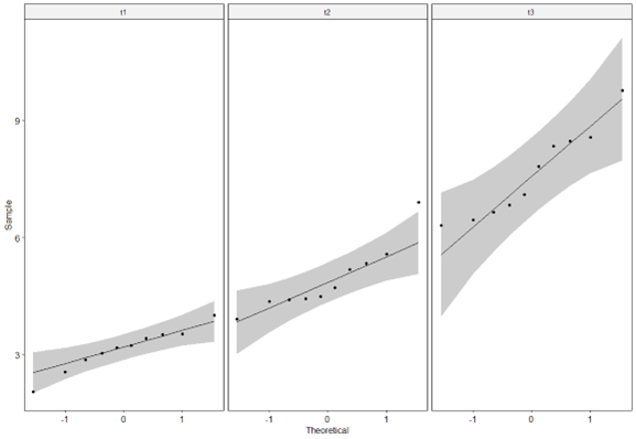 repeatedmeasuresqqplot